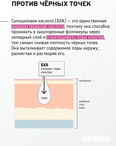 Изображение товара Сыворотка для лица Seveki БХА + Цинк (20мл)