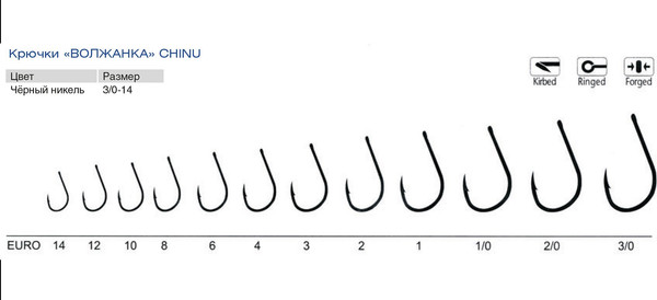 Изображение товара Набор крючков рыболовных Волжанка Chinu / SW-007-1/0 (10шт)