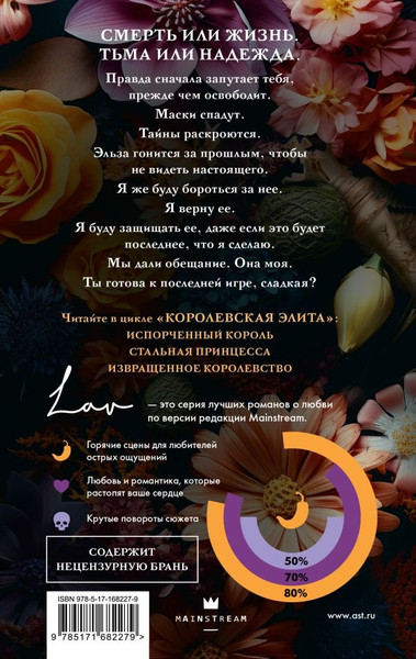 Изображение товара Книга АСТ Извращенное королевство, твердая обложка (Кент Рина)