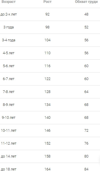 Изображение товара Шорты детские Mark Formelle 137754 (р.158-80, цветы на нежно-розовом)