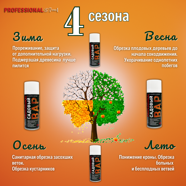 Изображение товара Средство защиты растений 7плюс1 Professional Садовый вар (2x520мл)