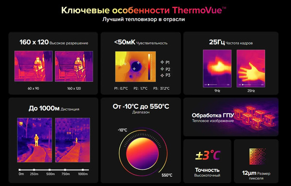 Изображение товара Смартфон Ulefone Armor 25T 6GB/256GB (черный)