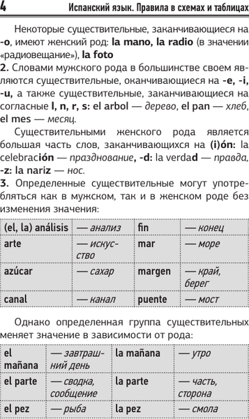 Изображение товара Учебное пособие АСТ Испанский язык. Все правила в схемах и таблицах. Краткий справ. (Игнашина Зоя)