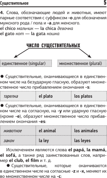 Изображение товара Учебное пособие АСТ Испанский язык. Все правила в схемах и таблицах. Краткий справ. (Игнашина Зоя)