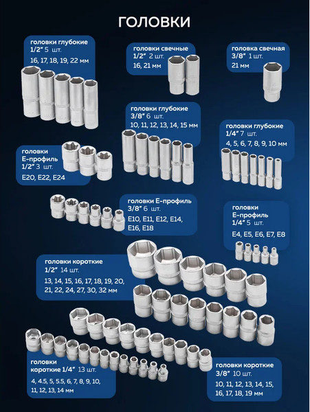 Изображение товара Универсальный набор инструментов Sigmatool 38841 (58944)