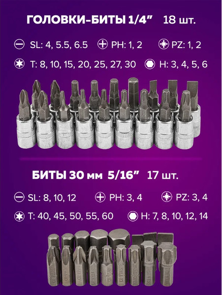 Изображение товара Универсальный набор инструментов Помощник 41082-5 (59165)