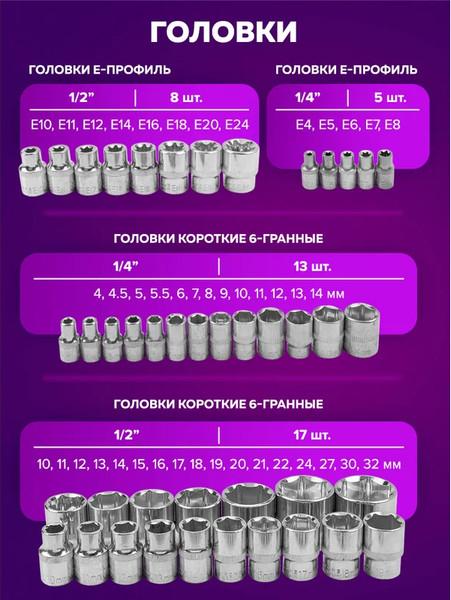 Изображение товара Универсальный набор инструментов Помощник 41082-5 (59165)