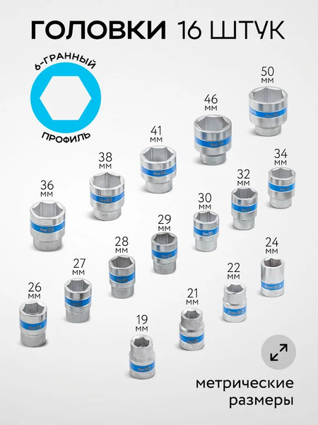 Изображение товара Универсальный набор инструментов Sigmatool 6212-5 (59726)