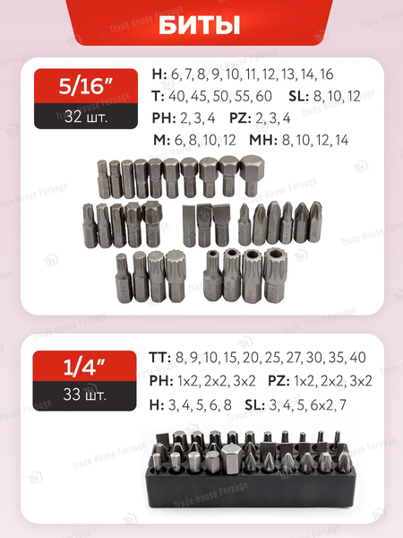 Изображение товара Универсальный набор инструментов ForceKraft FK-42022-5 (60049)