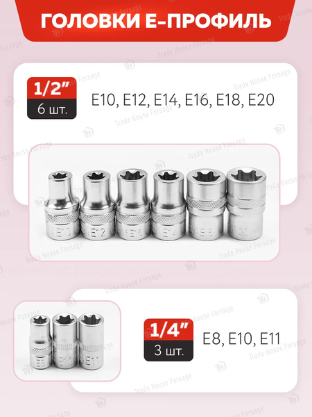 Изображение товара Универсальный набор инструментов ForceKraft FK-42022-5 (60049)