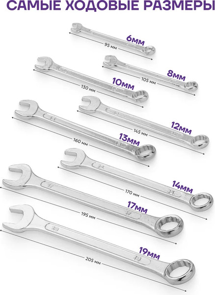 Изображение товара Набор ключей Помощник 5086 (59105)
