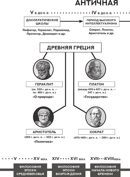 Изображение товара Книга АСТ О природе. С комментариями и иллюстрациями, мягкая обложка (Гераклит)
