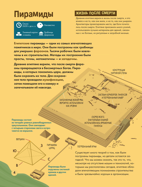 Изображение товара Энциклопедия АСТ Архитектура, твердая обложка (Барди Мила Б. )