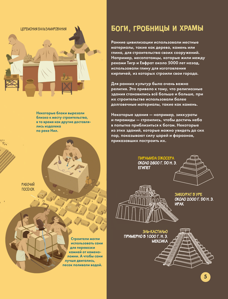 Изображение товара Энциклопедия АСТ Архитектура, твердая обложка (Барди Мила Б. )