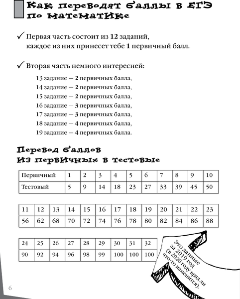 Изображение товара Учебное пособие АСТ Математика: прокачайся и сдай ЕГЭ, твердая обложка (Титова Мария)