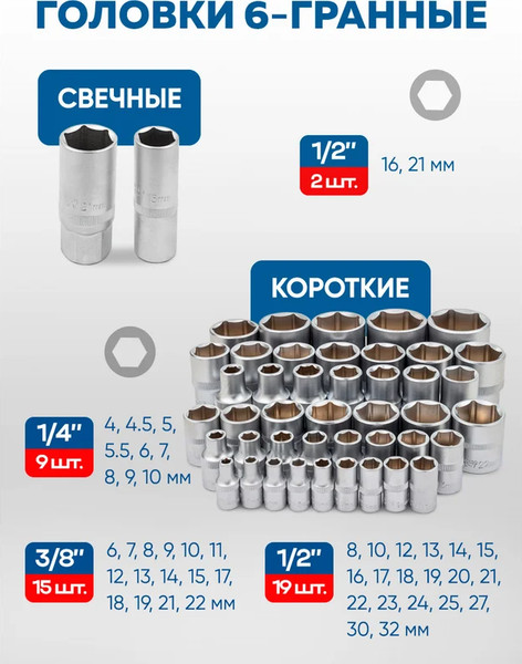 Изображение товара Универсальный набор инструментов Forsage F-41421-5 SM (60503)
