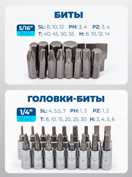 Изображение товара Универсальный набор инструментов Scheppach Sch-4821-5 (60766)