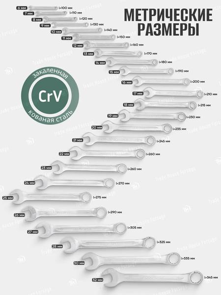 Изображение товара Набор ключей RockForce RF-5261P Premium (60778)