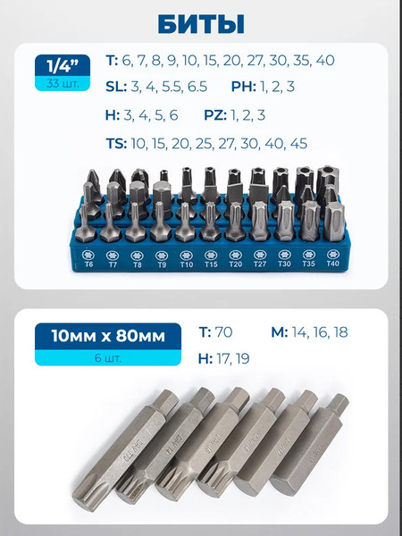 Изображение товара Универсальный набор инструментов Scheppach Sch-42022-5 (60807)
