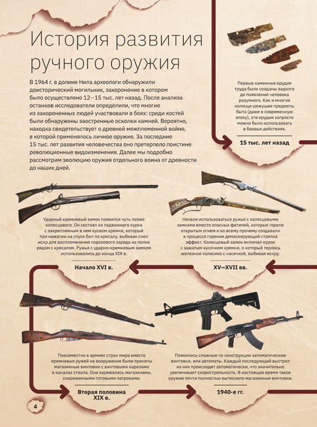 Изображение товара Энциклопедия АСТ Оружие, твердая обложка (Ликсо Вячеслав)