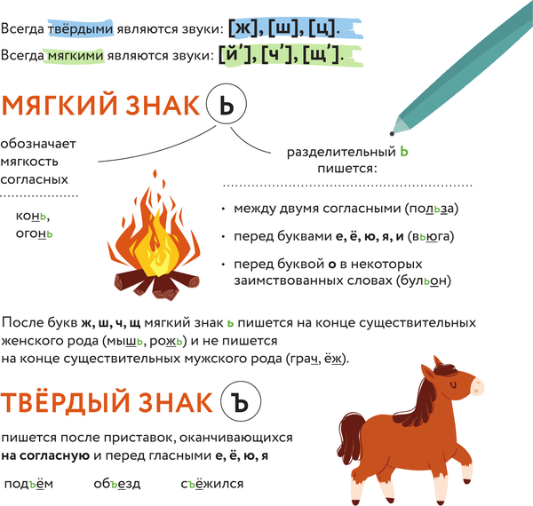Изображение товара Комплект учебных плакатов АСТ Плакат-репетитор. Все правила русского языка под одной обложкой