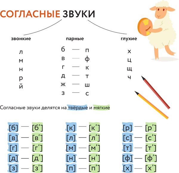 Изображение товара Комплект учебных плакатов АСТ Плакат-репетитор. Все правила русского языка под одной обложкой