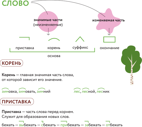 Изображение товара Комплект учебных плакатов АСТ Плакат-репетитор. Все правила русского языка под одной обложкой
