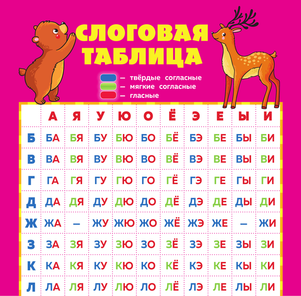 Изображение товара Комплект учебных плакатов АСТ Плакат-репетитор Тренажер по чтению. Складываем слоги в слова