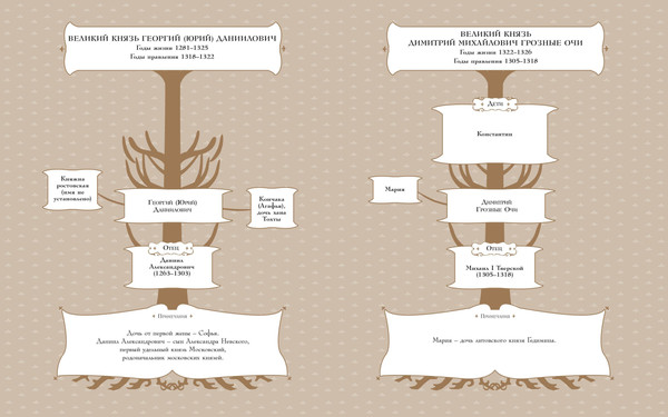 Изображение товара Энциклопедия Эксмо История России. 1304-1560г., твердая обложка (Ишимова Александра)
