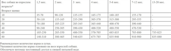 Изображение товара Сухой корм для собак Josera YoungStar Junior (12.5кг)