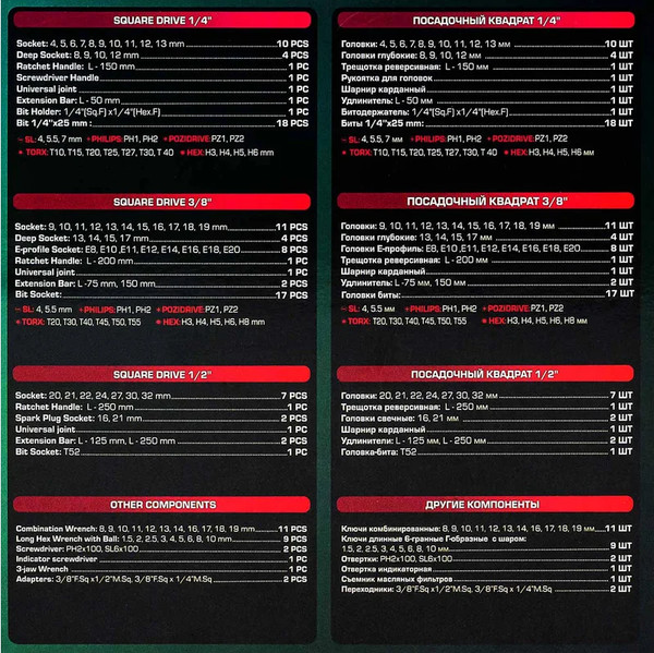 Изображение товара Универсальный набор инструментов RockForce Light 41212-5 (61548)