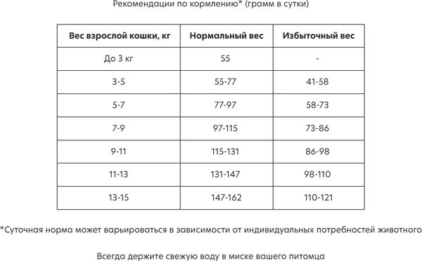 Изображение товара Сухой ветеринарный корм для кошек AlphaPet Vet Diet Urinary / 191325 (400г)