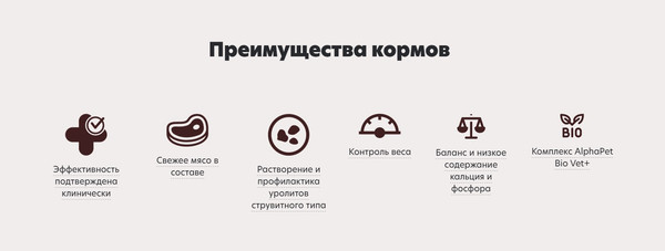 Изображение товара Сухой ветеринарный корм для кошек AlphaPet Vet Diet Urinary / 191325 (400г)