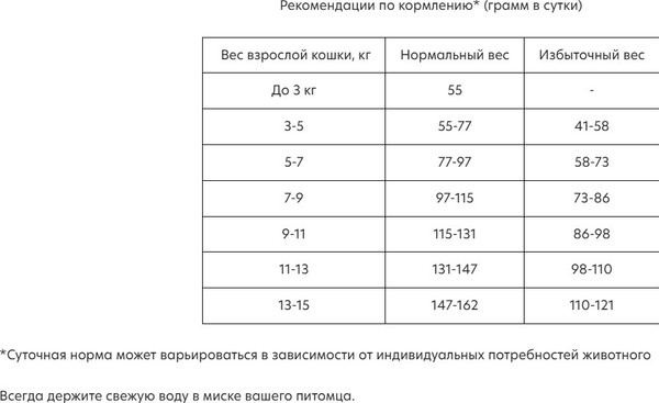 Изображение товара Сухой корм для кошек AlphaPet Vet Diet Gastro / 191327 (400г)