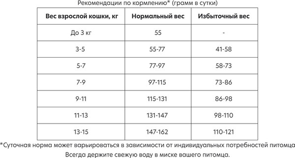 Изображение товара Сухой корм для кошек AlphaPet Vet Diet Hypoallergenic / 191329 (400г)