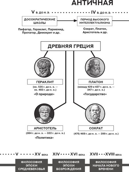 Изображение товара Книга АСТ Диалоги с Сократом (Платон)