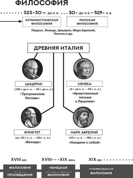 Изображение товара Книга АСТ Диалоги с Сократом (Платон)