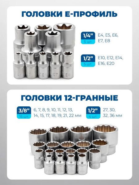 Изображение товара Универсальный набор инструментов Scheppach Sch-41421-5 Gold (62152)