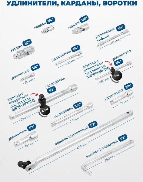 Изображение товара Универсальный набор инструментов Scheppach Sch-41421-5 Gold (62152)