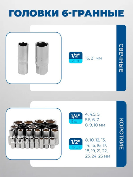 Изображение товара Универсальный набор инструментов Scheppach Sch-41421-5 Gold (62152)