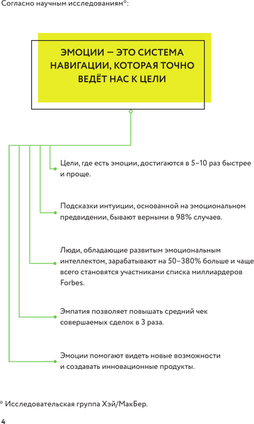 Изображение товара Книга АСТ Управляй эмоциями. Книга-тренинг (Леви Эвелина)