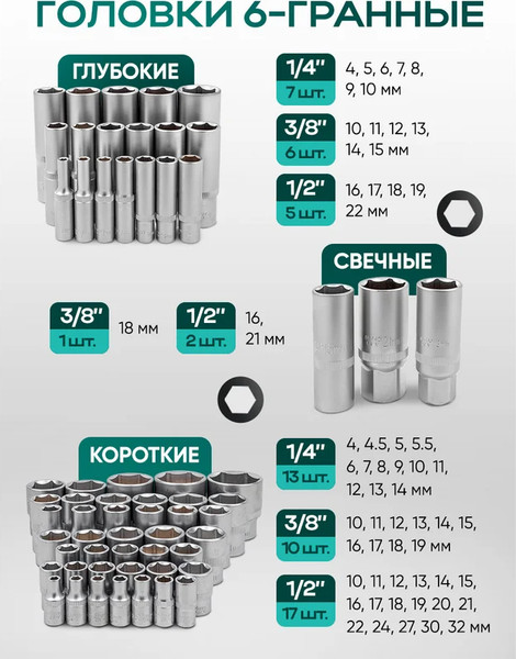 Изображение товара Универсальный набор инструментов RockForce RF-41793-5 (64508)