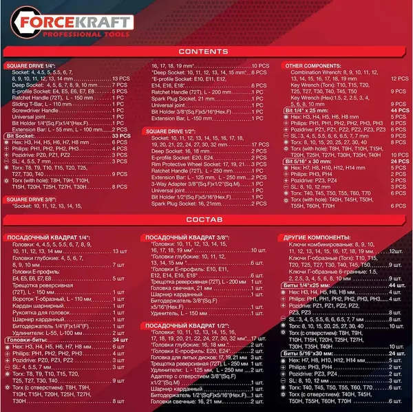 Изображение товара Универсальный набор инструментов ForceKraft FK-42222-5 (64513)