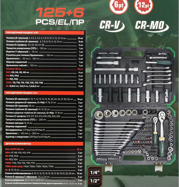 Изображение товара Универсальный набор инструментов RockForce RF-41252-5 Premium (64612)