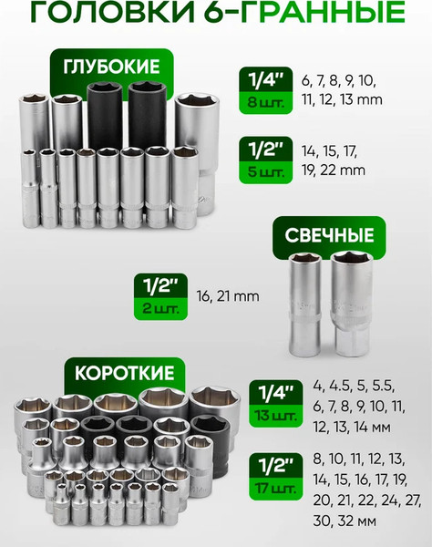 Изображение товара Универсальный набор инструментов RockForce RF-41252-5 Premium (64612)