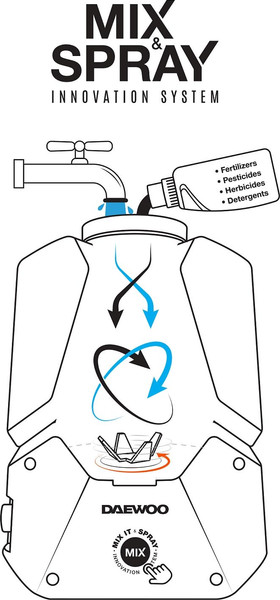 Изображение товара Опрыскиватель аккумуляторный Daewoo Power DSA 2021LI SET
