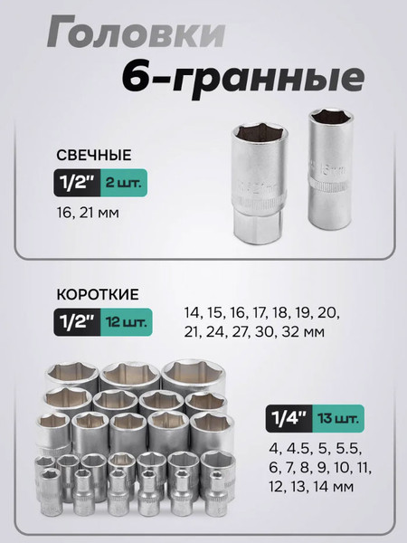 Изображение товара Универсальный набор инструментов FORSandTUNE 4821-5 (64658)