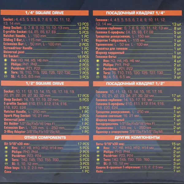 Изображение товара Универсальный набор инструментов Sigmatool 41082-5 (64660)