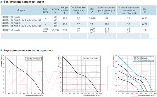 Изображение товара Вентилятор накладной Vents Квайт 100 (красный)