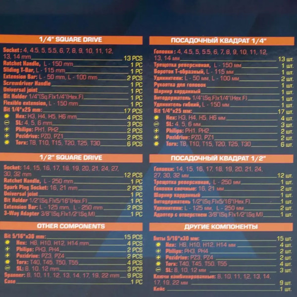 Изображение товара Универсальный набор инструментов Sigmatool 4821-5 (64661)